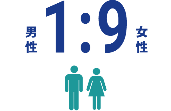 男性1：女性9