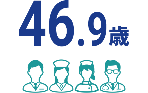 46.9歳