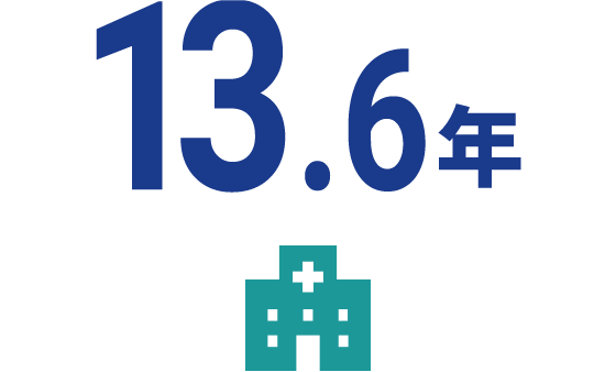 13.6年
